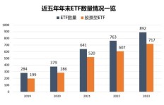 如何操作才能在股票账户中顺利购买ETF与债券？这里有详细指南等你查阅