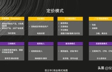 优酷靠什么盈利？它的商业模式是怎样的？