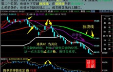 期货交易达到哪个级别才能真正盈利？