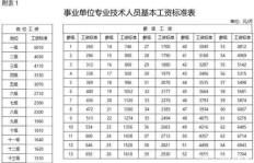 事业单位工龄究竟如何计算？你的工龄准确吗？带你深入了解工龄计算方法！