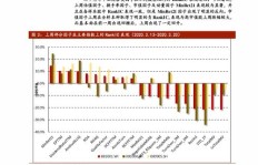 在美国投资哪些股票能带来高收益？选择标准是什么？