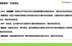 择居网盈利模式是怎样的？其赚钱之道究竟何在？