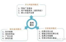 路由器如何实现盈利模式？探索其赚钱途径与策略