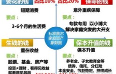 如何快速利用闲置车辆实现盈利最大化？