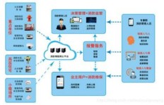消防物联网企业盈利前景如何？是否值得投资关注？