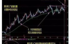 炒股需达到多少涨幅才能真正盈利？投资入门必知