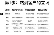 如何在闲鱼上轻松撰写吸金文案，实现高效变现？