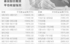 期货副业上市公司是如何运作的？你了解其中的奥秘吗？