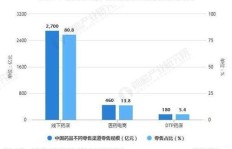 周边医院哪些药品或服务盈利迅速？如何判断？