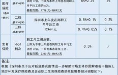 芜湖月嫂服务费用如何？一个月收费标准详解