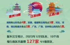 汝南地区有哪些适合发展的副业机会？