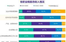 银行员工的月收入究竟是多少？揭开银行工资的神秘面纱