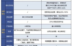 炒群赚钱项目真的存在吗？如何辨别并参与靠谱的炒群赚钱活动？