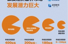 如何兼顾照顾老人与实现经济独立的双赢策略？