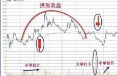梦见股票盈利，这是否预示着财运来临？