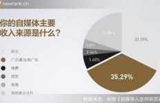 自媒体推广真的能赚钱吗？你了解其中的盈利模式吗？
