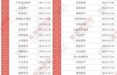 私募投资如何精准选择？世纪前沿量化私募业绩究竟哪家强？