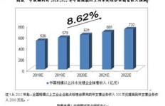 污水处理行业盈利前景如何？企业能否从中获利？
