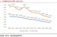 风电工程中哪个环节盈利最高？揭开盈利秘诀