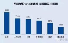 合资企业工作如何实现高收入？你真的了解吗？
