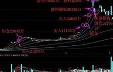 赵老哥短线炒股真的能带来盈利吗？实战效果如何？