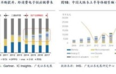 微商军用品的利润空间究竟有多大？深入探讨其盈利之谜