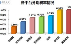 大学生毕业后选择哪种商品销售最能快速盈利？