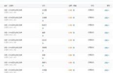 yy兼职考核标准是怎样的？如何顺利通过考核？