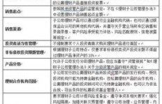 员工兼职子公司有何规定？详解内部兼职政策与影响