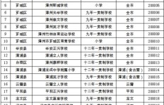 长治市兼职外卖员数量究竟有多少？