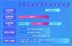 如何利用头条热搜实现盈利？