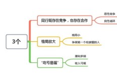 温州人为何能赚钱？探秘温州独特的赚钱思维模式