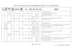 吉林地区招聘兼职超声护士，待遇如何？岗位要求有哪些？