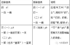 如何正确发音‘劣势’？‘劣势’中的‘劣’字读音详解