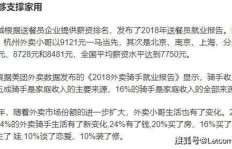 白领搞副业，文案短句怎么搞笑？秘诀在哪里？