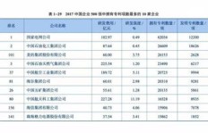 呼市有哪些高收益的挣钱项目值得一试？