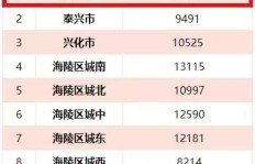 江苏靖江工资水平如何？为何待遇普遍偏低？