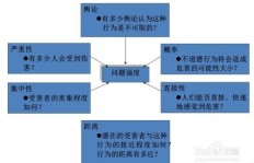 学习管理学真的能带来高收入吗？知乎上的真实反馈是怎样的？