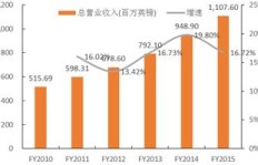 康宝莱如何实现盈利？揭开其独特的赚钱模式之谜