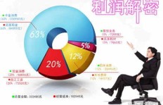 如何成功经营成人用品网店实现盈利？