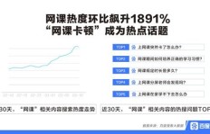 疫情之后，教育行业如何寻找新的盈利增长点？