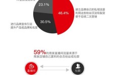 如何在直播过程中发布新视频实现盈利？