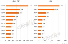 销售股份占比几何？销售在总股份中占几成？