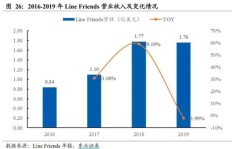 线下店铺如何高效派单实现盈利增长？