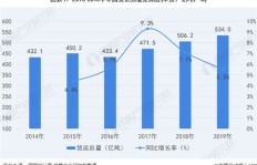 哪种货物运输方式利润最高？行业内部人士分析