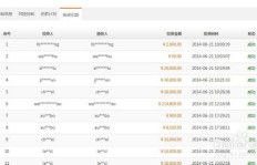 商城内的唱吧项目能否带来可观收益？盈利情况如何？