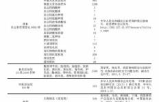 物质资料生产究竟指什么？其含义和重要性何在？