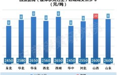 大面拉货真的能赚钱吗？物流行业的盈利真相是什么？