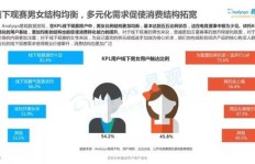 如何精准识别并评估副业机会的可行性？