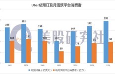 香港明星涉足哪些行业能轻松盈利？